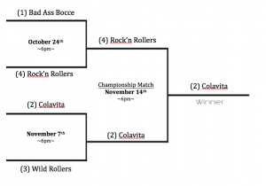 FALL 2013 Playoff Picture